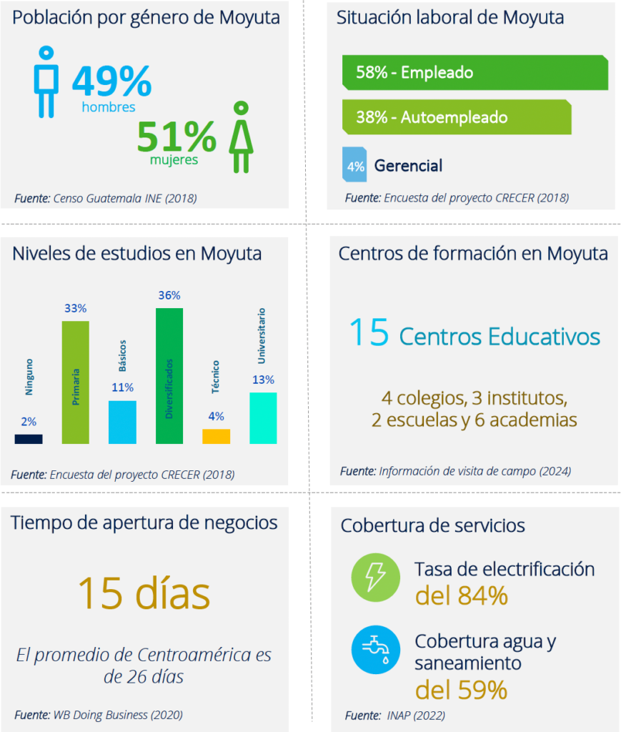 datos pedro alvarado