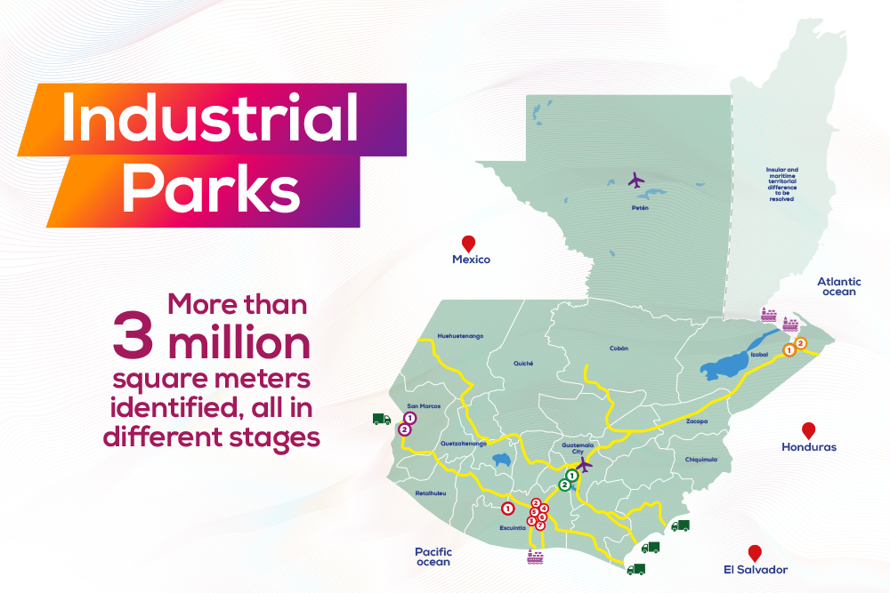 Industrial Parks in Guatemala