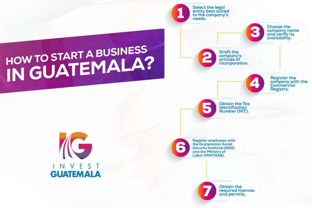 How to start a business in Guatemala