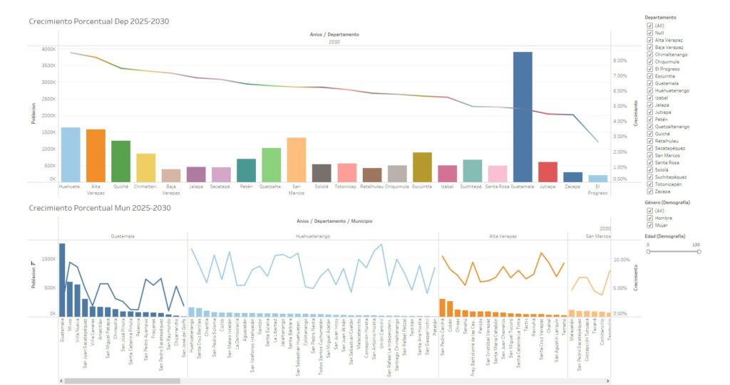Dashboard General Proyecciones vw